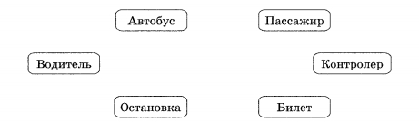 Файл Поездка