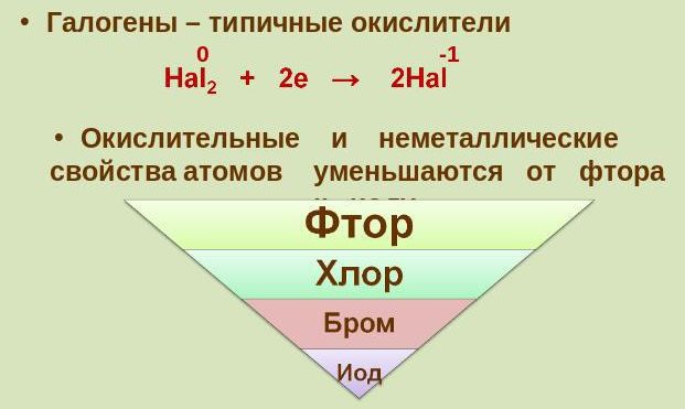 галогены