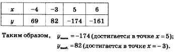 Задание