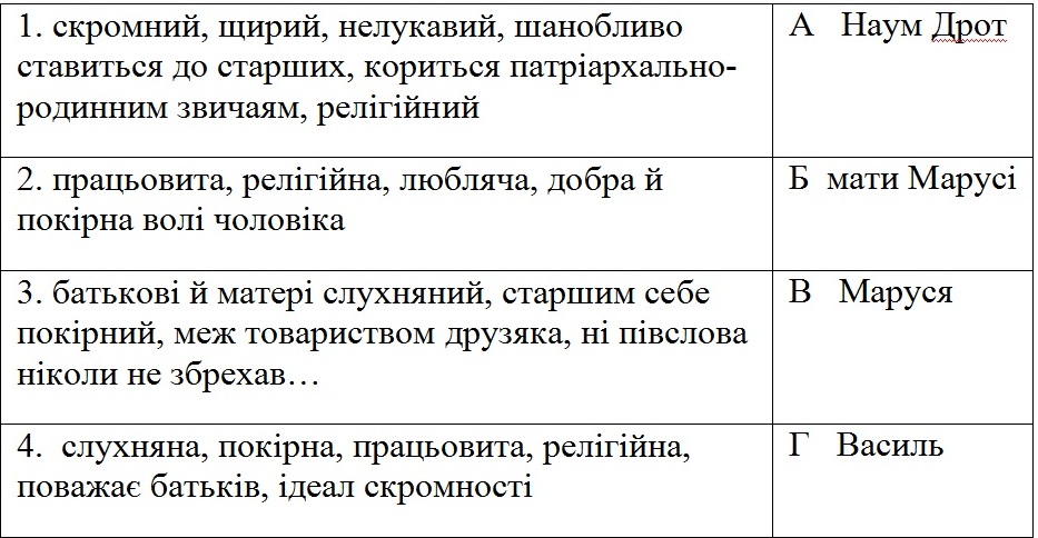 Тест: таблиця
