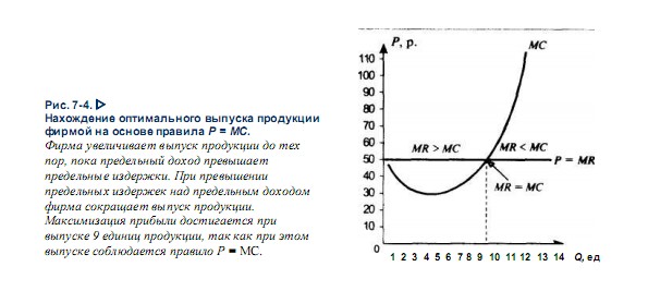 Нахождение оптимального выпуска продукции