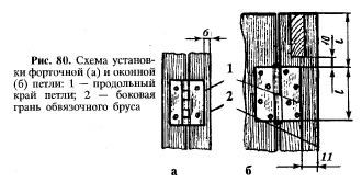 петли