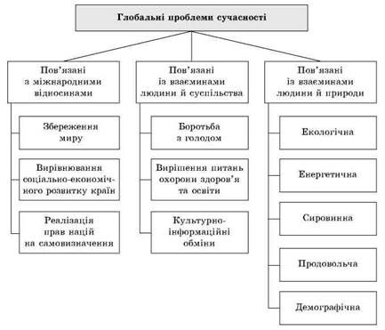 Проблеми