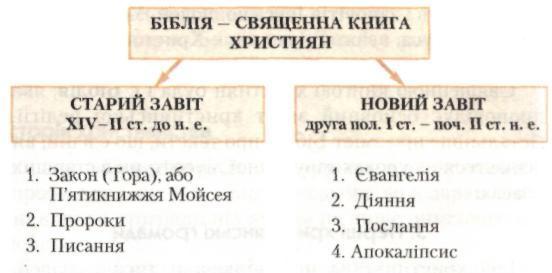 таблиця