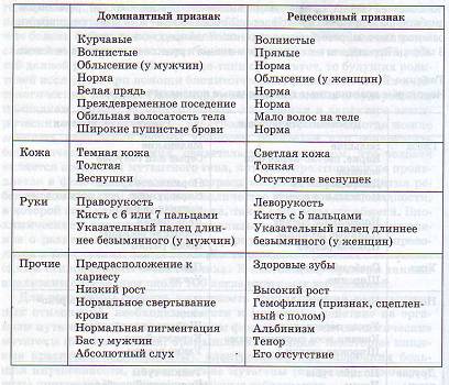 Доминантные и рецессивные признаки человека