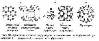 Неметаллы