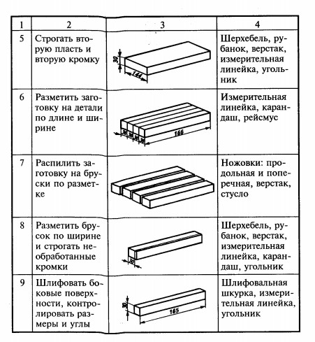 учебная карта