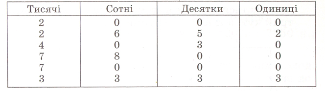 Прочитай числа