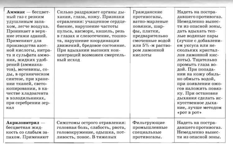 Опасные вещества