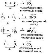 Неметаллы