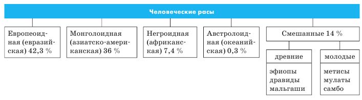 Людські раси