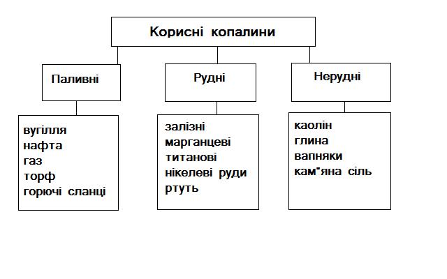 Корисні копалини