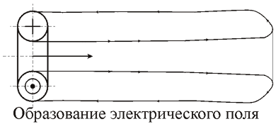 Электромагнитные явления