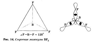 Гибридизация электронных орбиталей и геометрия молекул