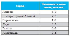 Найбільші міста