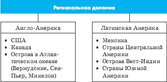 Регіональний поділ