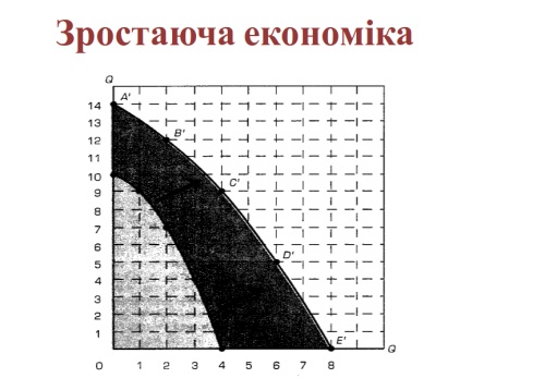Економіка