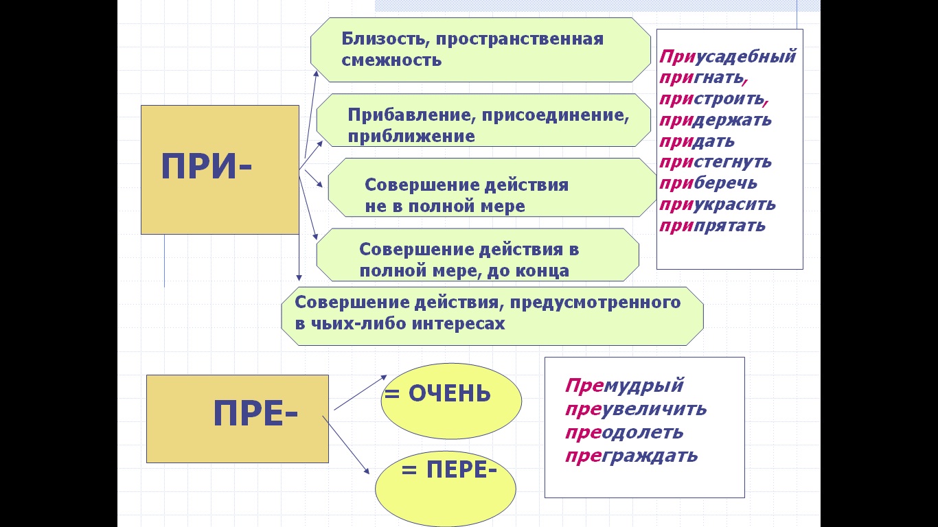 правописание приставок