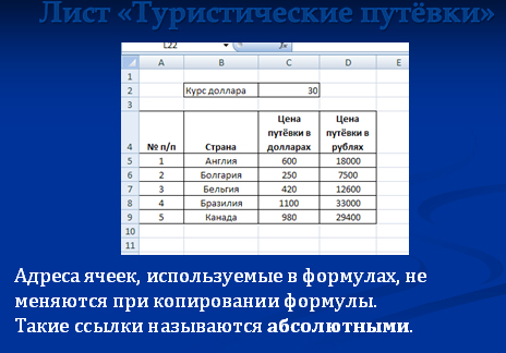 Относительные и абсолютные ссылки