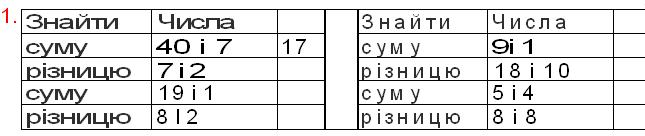 Розв’язування задач