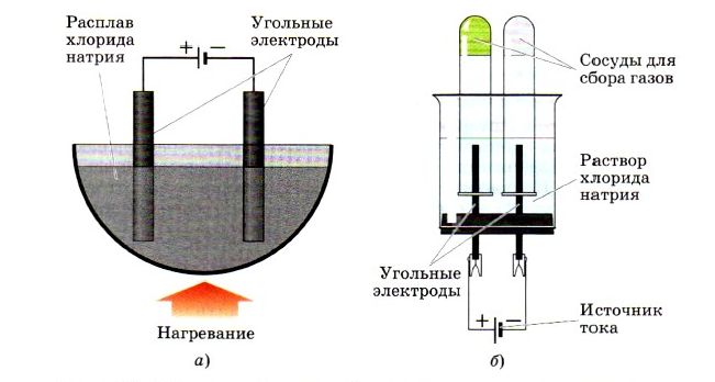 галогены
