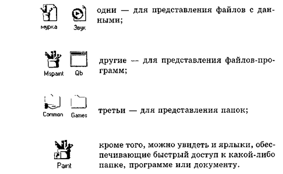 Значки