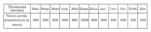 Задача