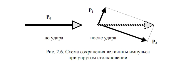 Концепция четырехмерного пространства - времени