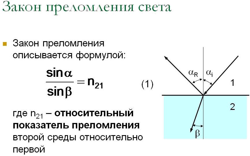 прелом света 11 кл