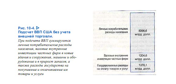 Подсчет ВВП США