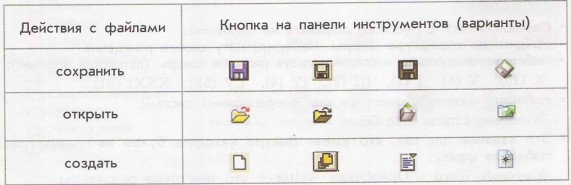 Сохранение, открытие и создание новых текстов