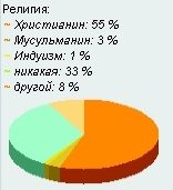 Релігійна структура