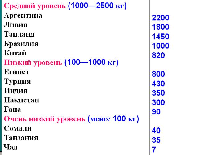 Распределение мирового промышленного производства по ведущим странам (2000 г.)