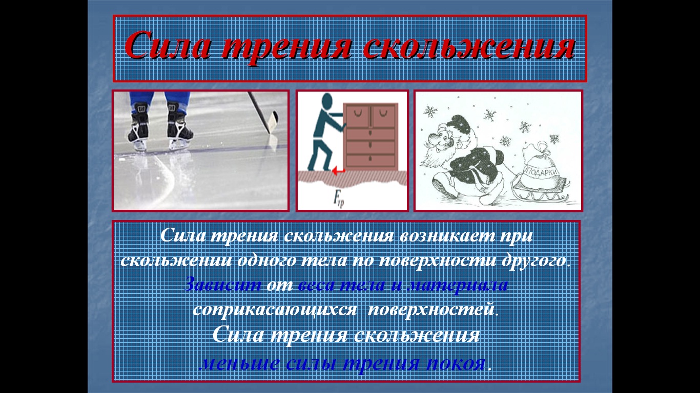 cила трения