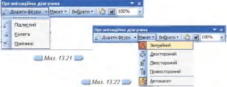 Діаграми