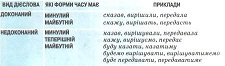 Вид дієслова.jpg