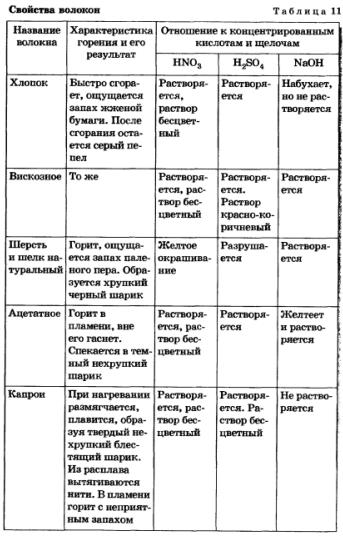 Распознавание волокон