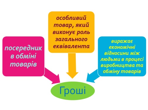 Гроші