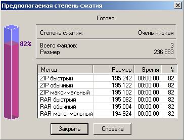 Архівування інформації