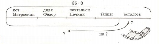Задание