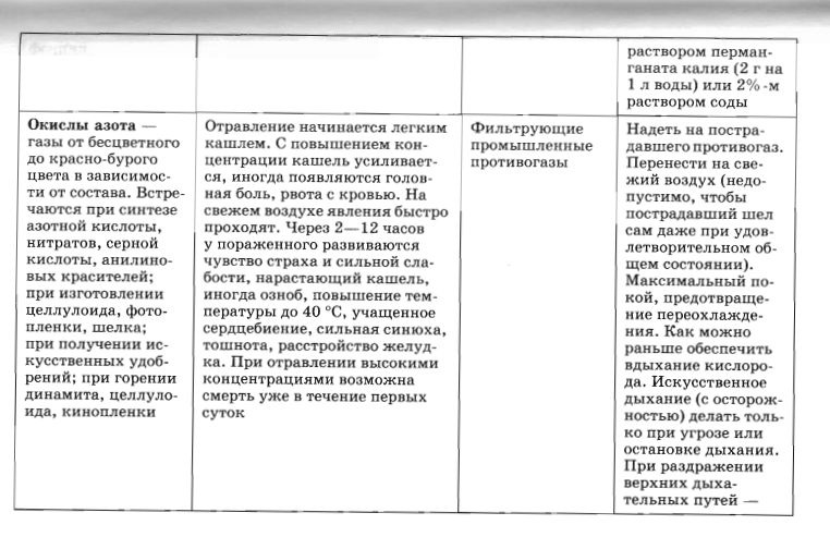 Опасные вещества