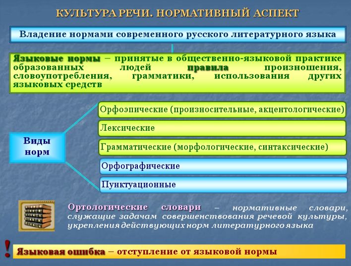 Культура речи