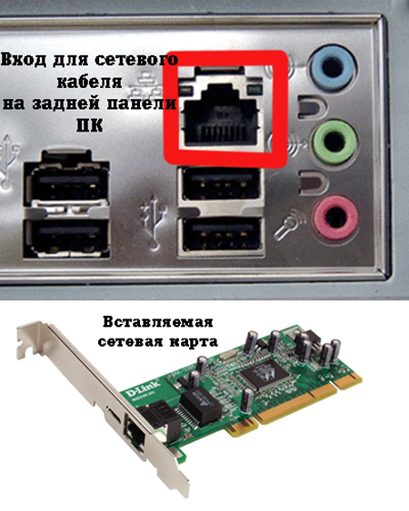 Вход для сетевого кабеля
