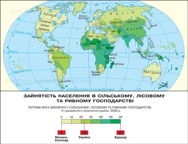 Структура зайнятості населення