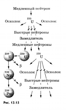 Ядерный реактор