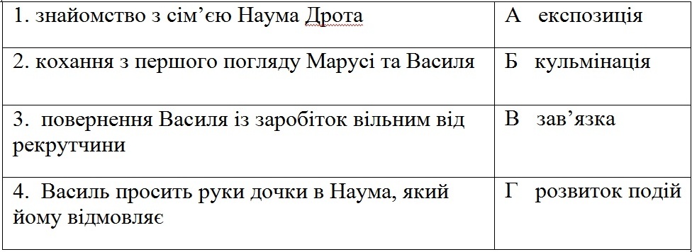 тест: таблиця