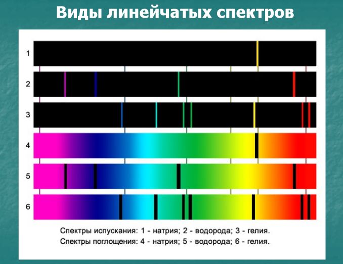 Реферат по теме Применение спектрального анализа Реферат по теме Применение спектрального анализа