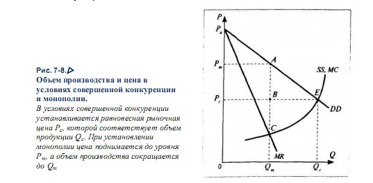 Объем производства и цена