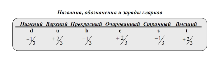 кварки