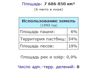 Территория